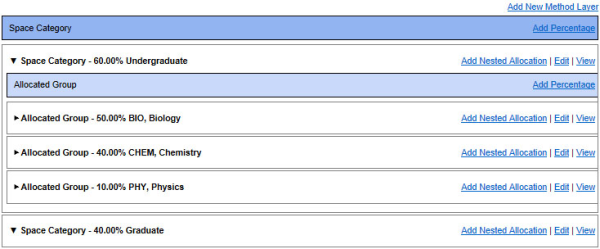 Example nested Complex Allocation showing both a space category allocation and an allocated group allocation